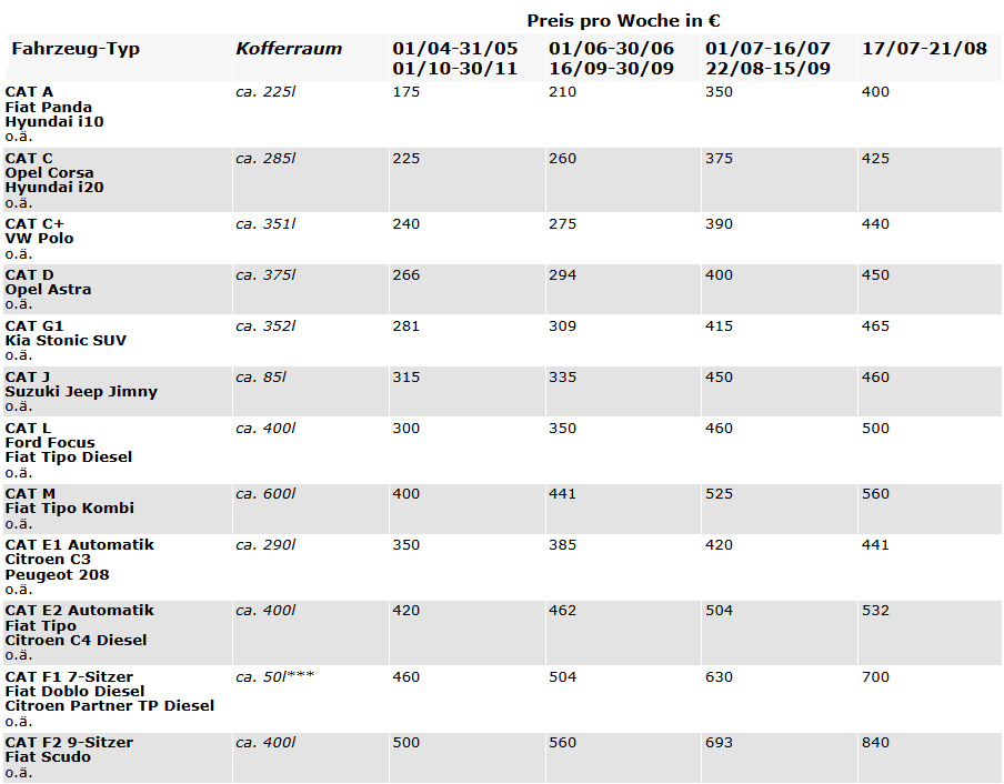 Preise Autovermietung Korfu South Corfu Cars